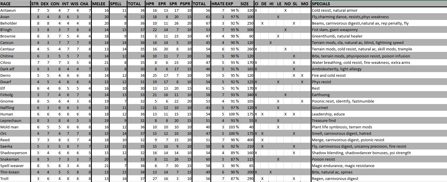 Racechart.PNG