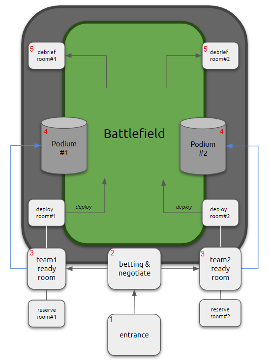 Anatomy of battle.